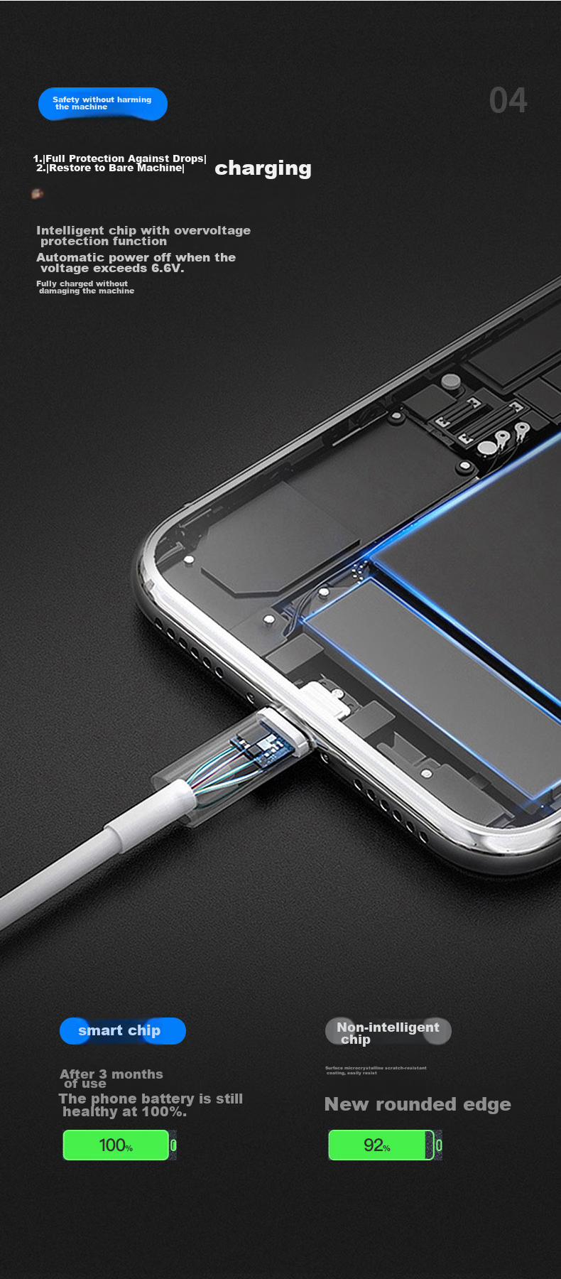 Зарядное устройство Zitai для Apple 14/13, кабель Type-C, совместимый с iPhone 14/13/12/11/XS/XR/8/iPad, 2A зарядное устройство + 1-метровый кабель Apple, белый