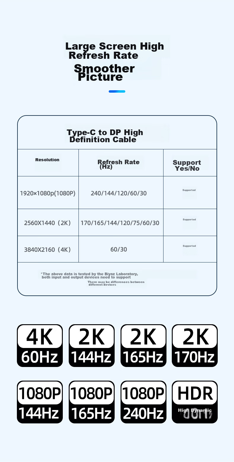 Переходник BIAZE Type-C на DP 1.2, кабель-адаптер 4K 60Hz, 165Hz, Thunderbolt 3, для ноутбука, внешний монитор, 240Hz, 1 метр