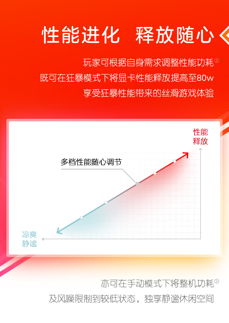 惠普暗影精灵7游戏本怎么样?用后一周说体验真相？