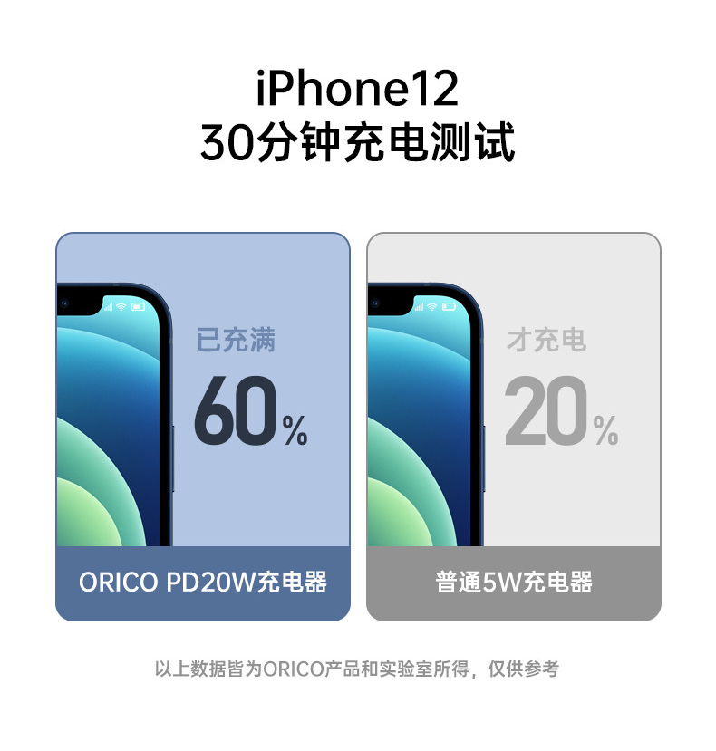 奥睿科（ORICO） 苹果13/12充电器 PD20W快充头适用于苹果华为三星手机快充充电头 【PD 20W】苹果手机快充头