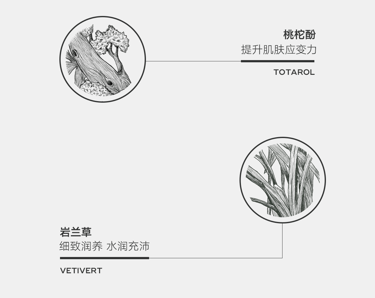 雏菊的天空翡冷翠Q油体验装0.5ml*2