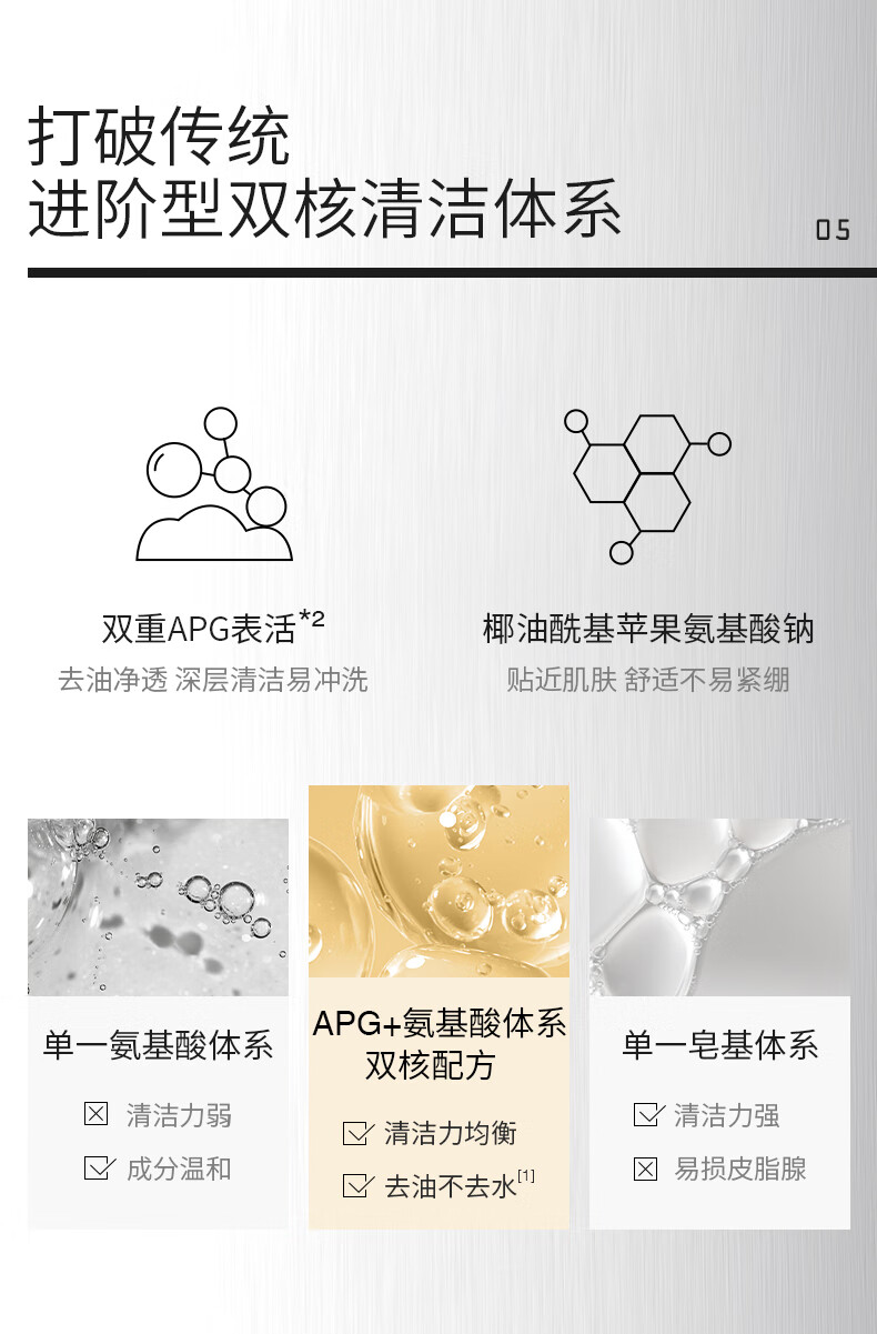 BrLab蜂胶洁颜蜜氨基酸深层清洁控油洗面奶120ml(保质期到25年1月）