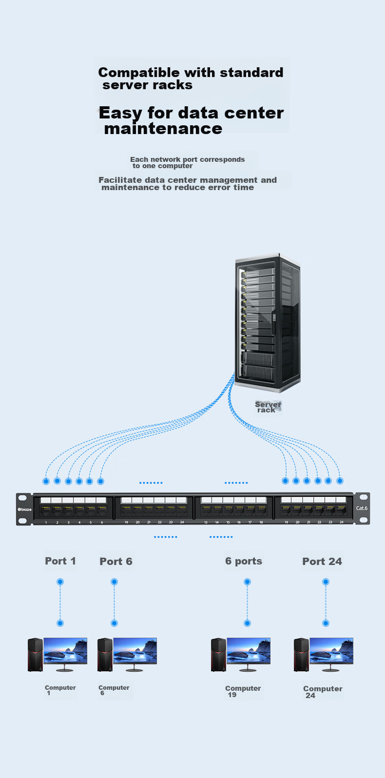 Патч-панель BIAZE CAT6, 24 порта, неэкранированная, 1U, монтируемая в стойку
