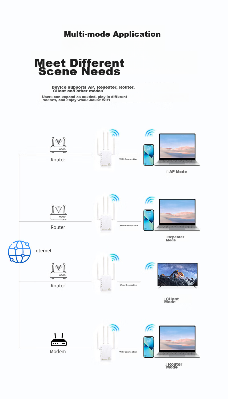 Усилитель Wi-Fi сигнала Newmine AC1200M, двухдиапазонный гигабитный беспроводной маршрутизатор, усилитель сигнала для дома, проникающий через стены, белый