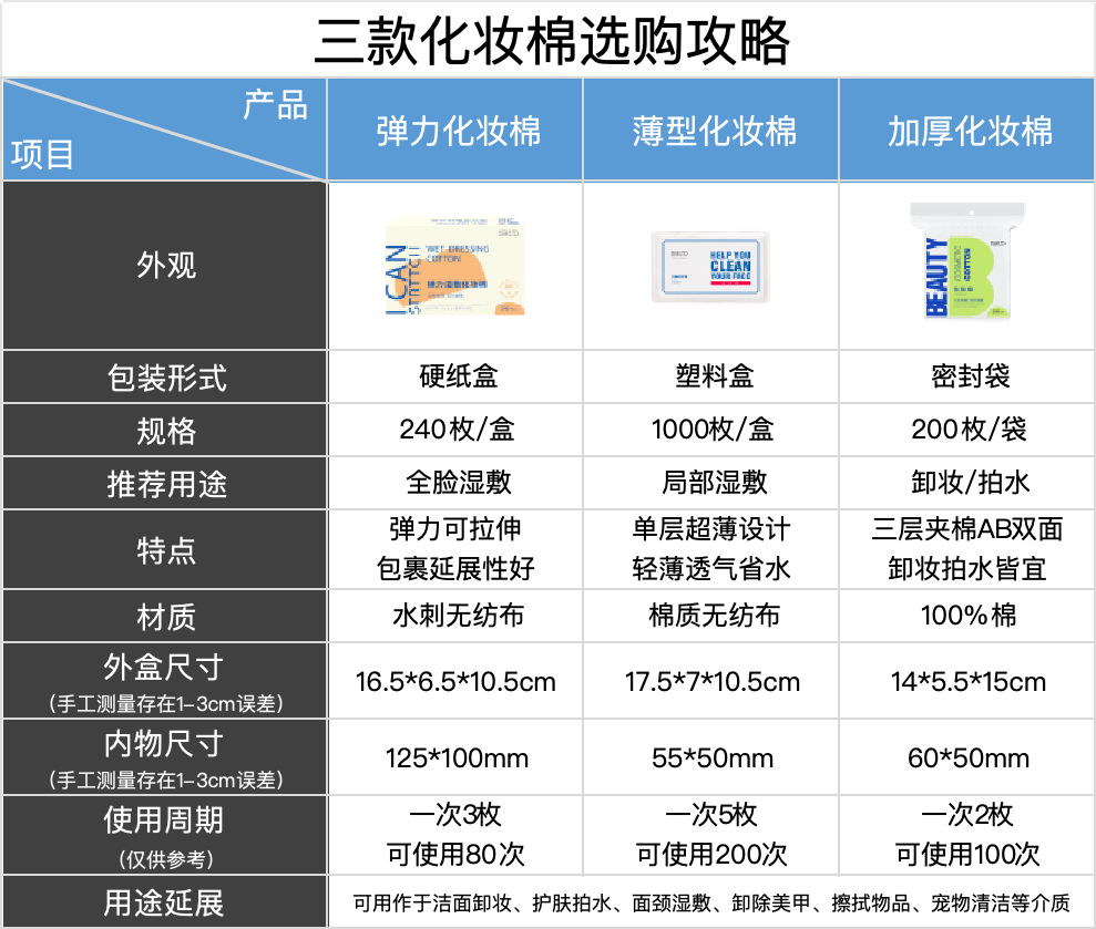 贝览得（beautyblend）化妆棉湿敷棉片面膜纸一次性敷脸专用可拉伸卸妆棉 240枚/盒