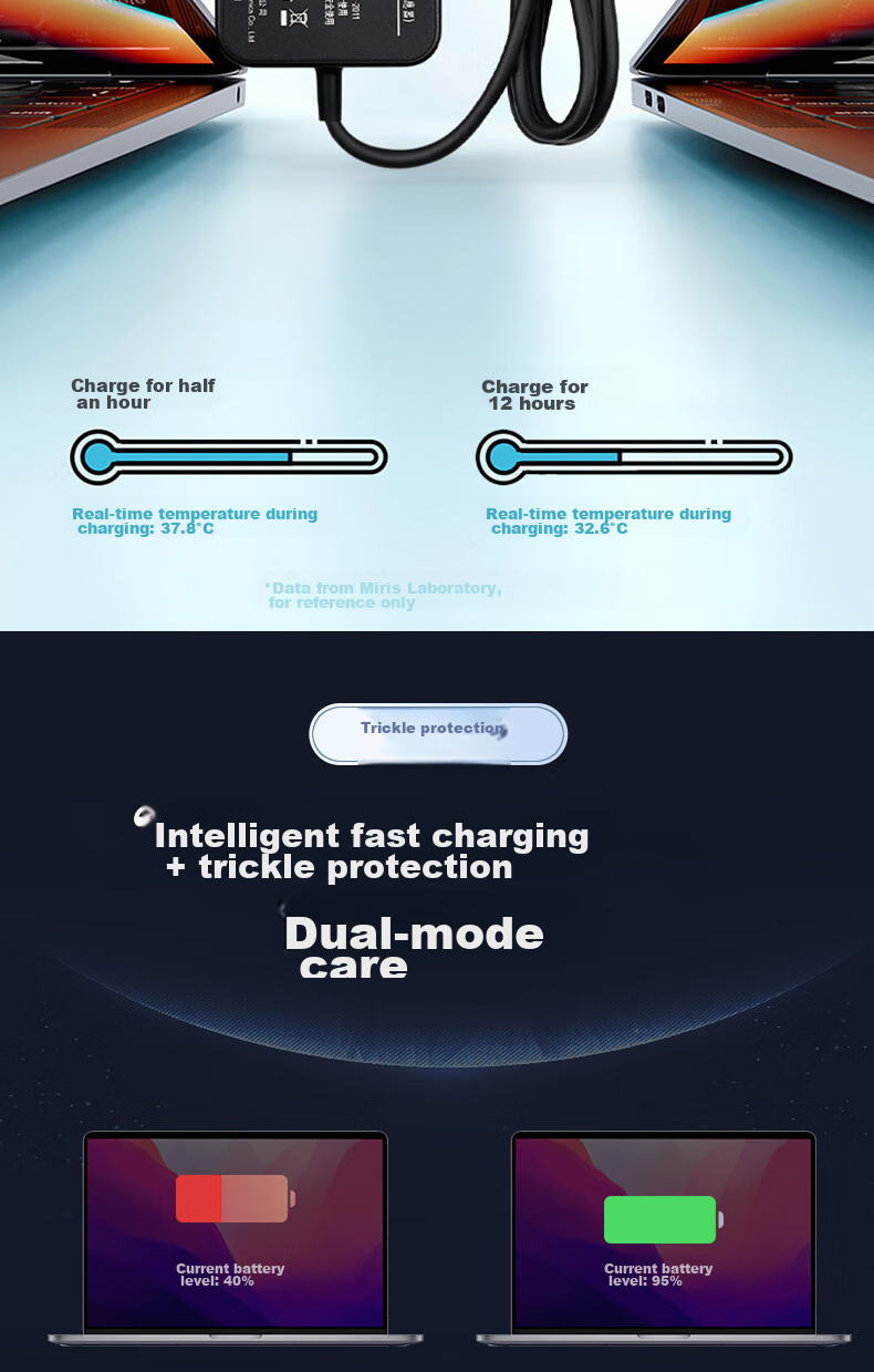 Зарядное устройство для ноутбука Dell
