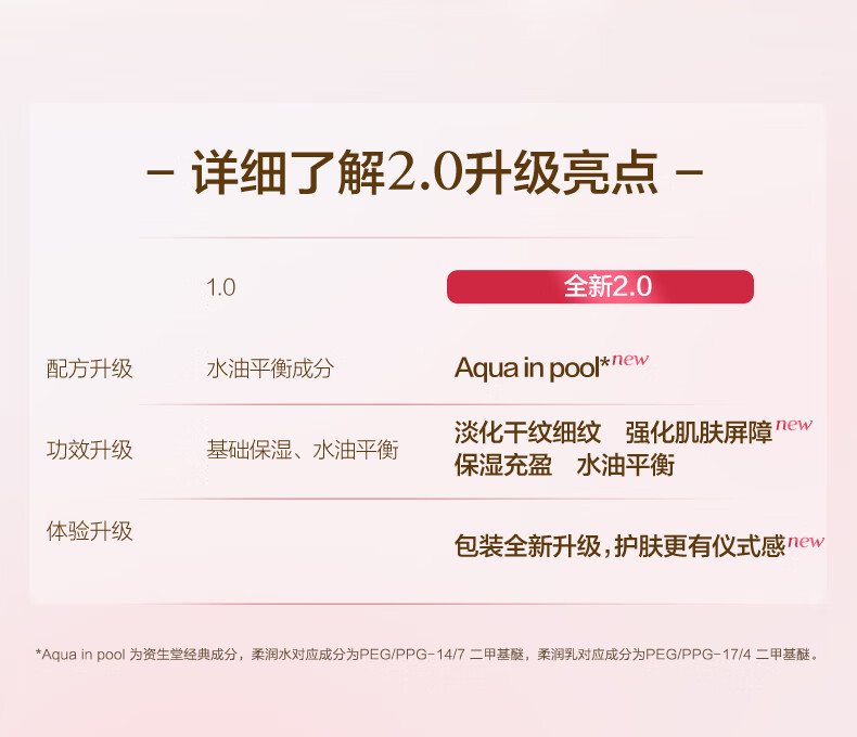 欧珀莱（AUPRES）新升级均衡淡纹修护护肤品套装（水170ml+乳130ml）女士礼物