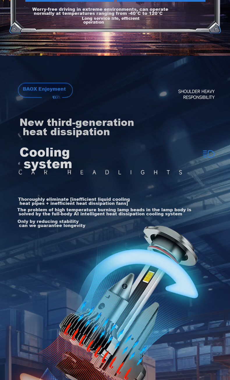 Светодиодные фары Baoxiang H11, 110W, 6000K, 5000+ лм, комплект 2 шт.