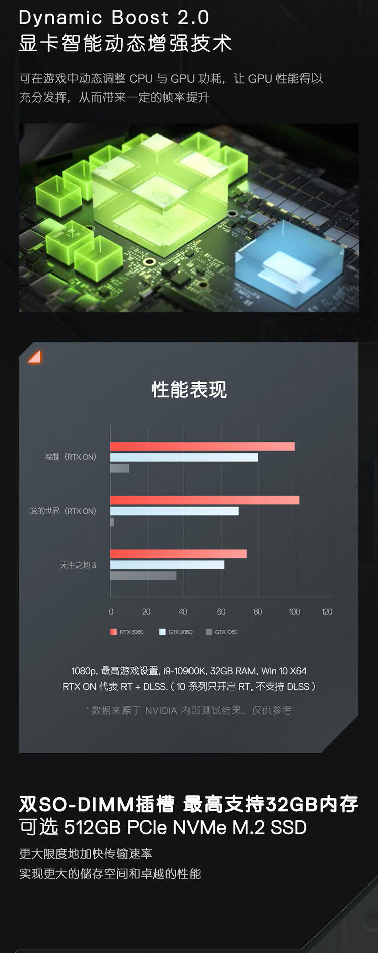 戴尔G15 5511入手2个月后，憋了很多话要说，实力被低估了