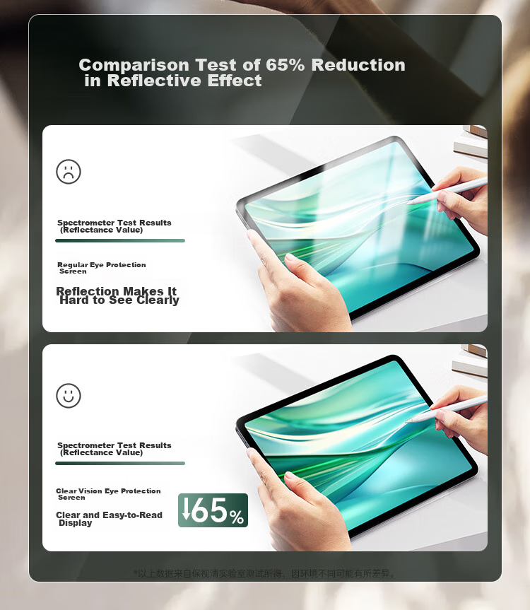 Защитная пленка BOSQING AG Frosted для Huawei MatePad Pro 13.2, закаленное стекло, антибликовая, защита от синего света, 13.2 дюйма