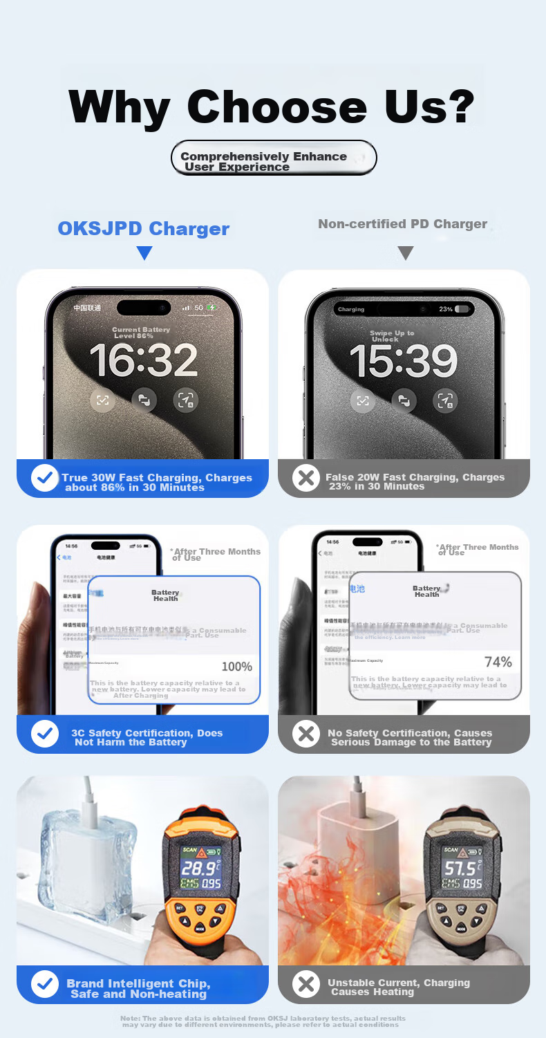 OKSJ Зарядное устройство и кабель Type-C для Apple, комплект для зарядки PD30W, автомобильное зарядное устройство с двумя портами