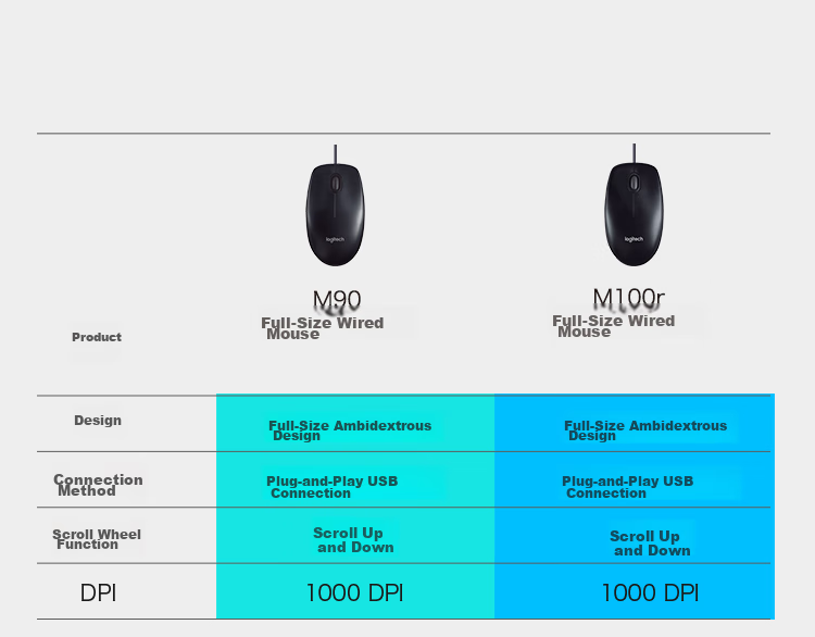 Проводная мышь Logitech M100r, белая, для офиса, симметричная, для большой руки