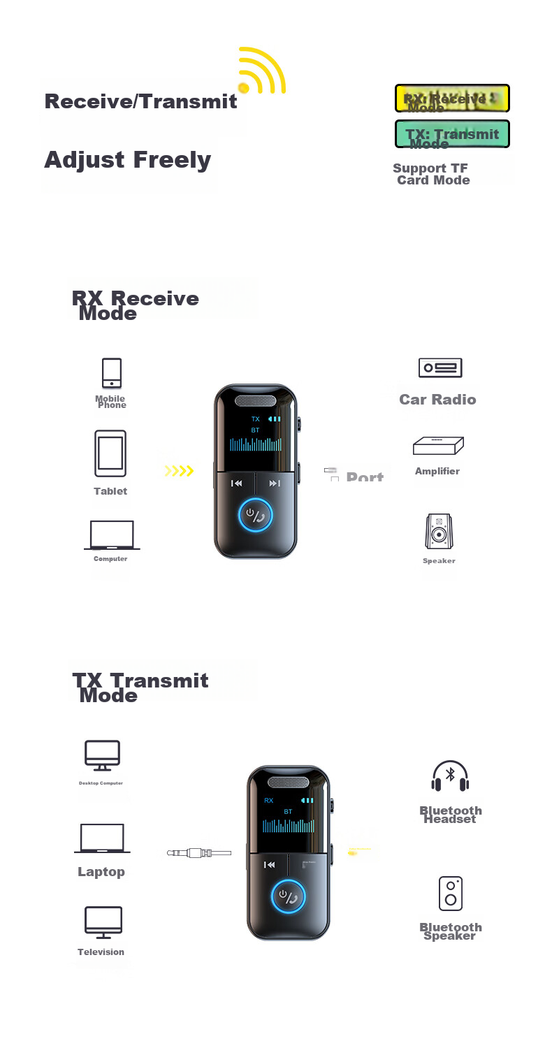 BIAZE Bluetooth 5.4 Аудио Приемник-передатчик, Адаптер для Автомобильных Наушников, Динамиков, Усилителей, Компьютеров, Телевизоров, Беспроводное Преобразование AUX с Hands-Free