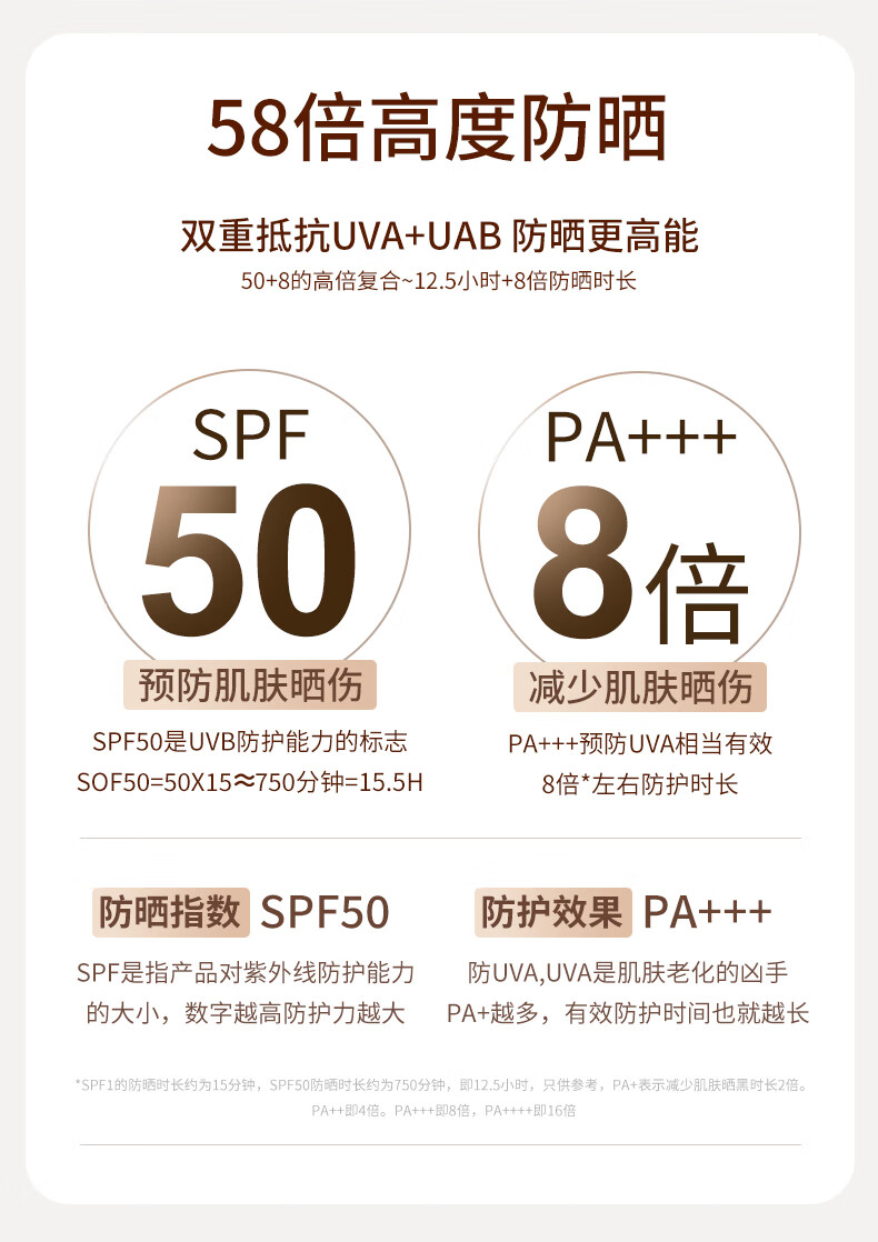 爱兰歌娜美白防晒霜防水隔离紫外线50+户外三合一喷雾儿童男女士军训专用 美白防晒乳50g