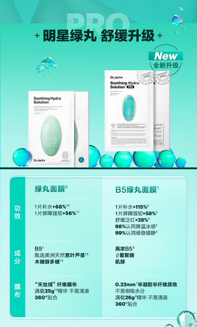 蒂佳婷（Dr.Jart）B5绿丸Pro面膜15片 晒后舒缓去红 修复补水保湿 男女护肤品套装
