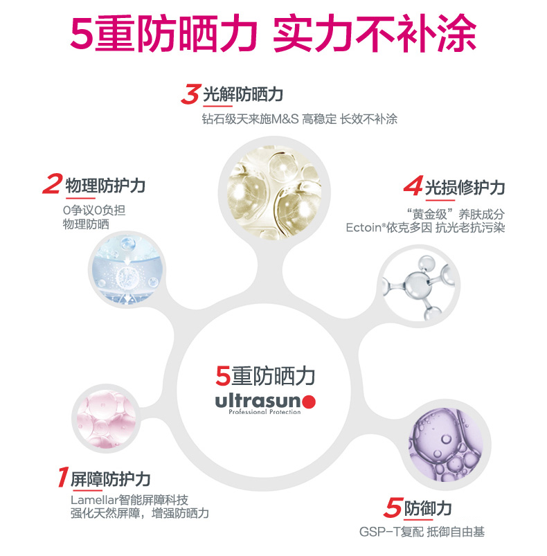 优佳（Ultrasun）小粉瓶防晒乳SPF30 PA+++ 30ml 敏感肌清爽不油腻 瑞士原装进口
