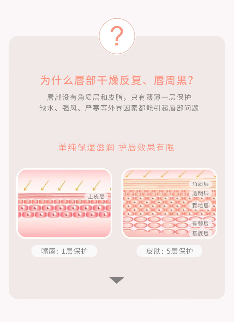 奥兰诺（ORANOT）变色润唇膏女保湿滋润防干裂不掉色不沾杯学生补水修护淡化送女友