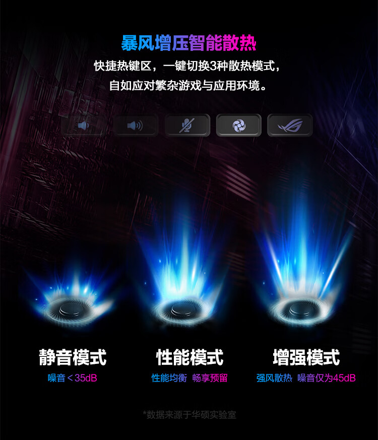 ROG魔霸新锐入手一周后，真话实说我更喜欢它了