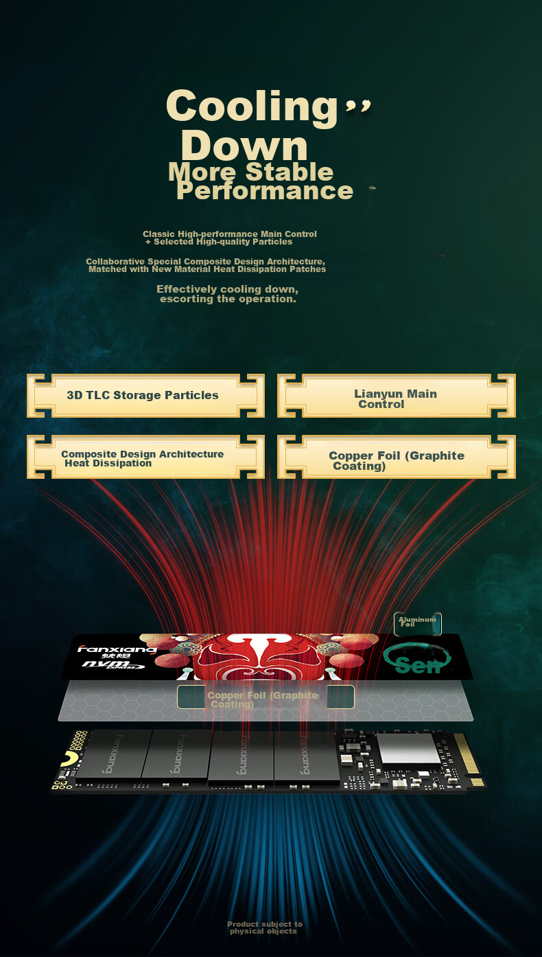 Твердотельный накопитель FANXIANG S690 SSD, 1 ТБ, M.2, NVMe PCIe 4.0 x4, для настольных ПК и ноутбуков