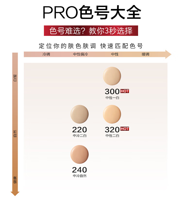 欧莱雅吸油棒PRO240 控油不脱妆遮瑕持妆油皮混油粉底液生日礼物送女友