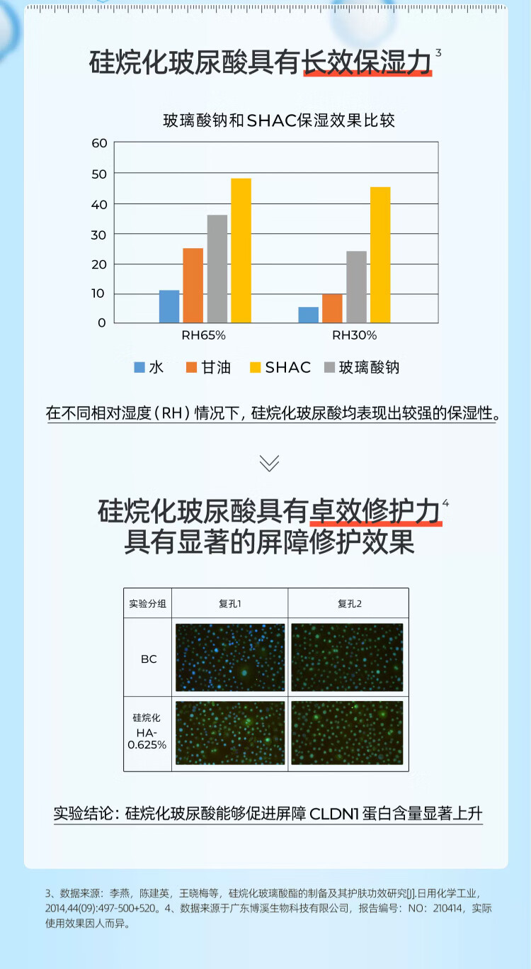 贝润福瑞达颐莲玻尿酸安瓶精华液原液水润次抛保湿补水修护1.3ml*30支