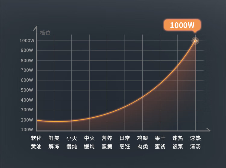 凯度蒸烤箱一言识破，你需不需要它