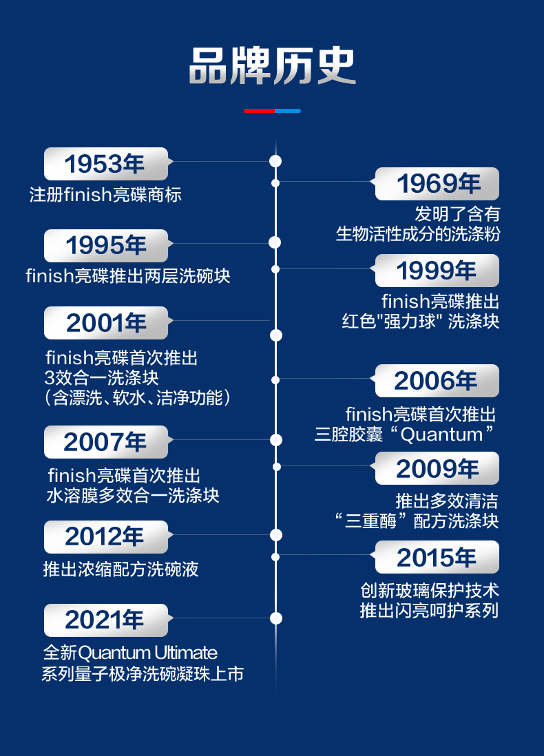 finish洗碗机一言识破，你需不需要它