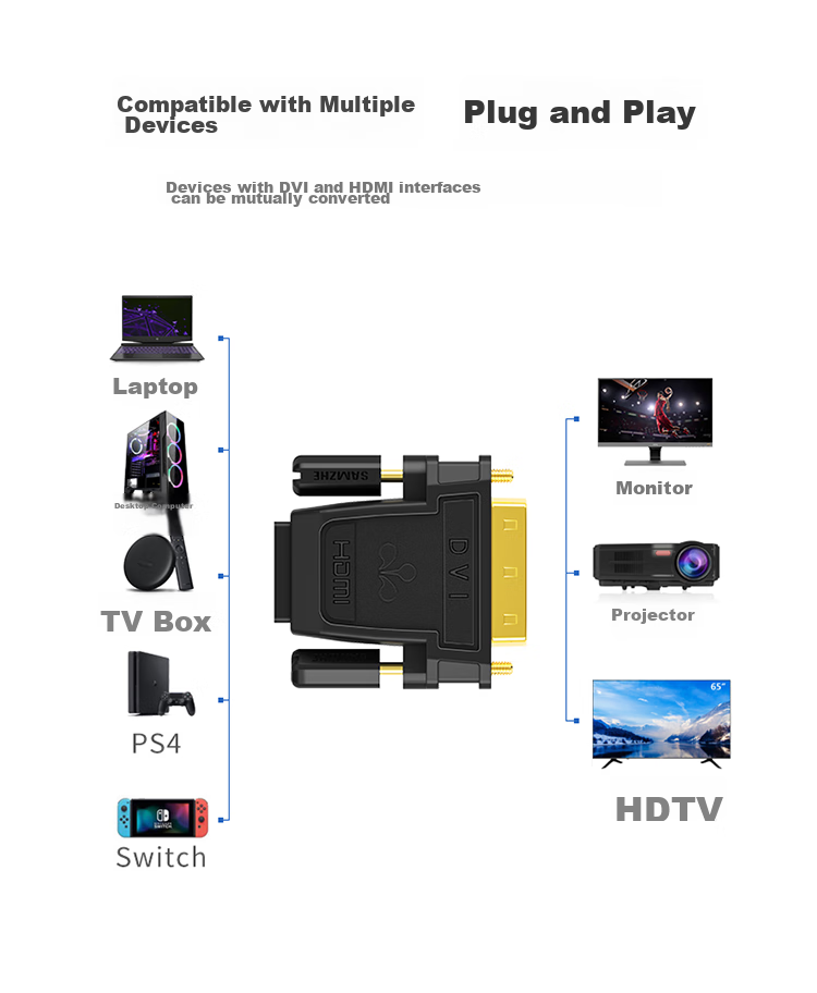 Переходник SAMZHE DVI-D (24+1) Male на HDMI Female ZH-340