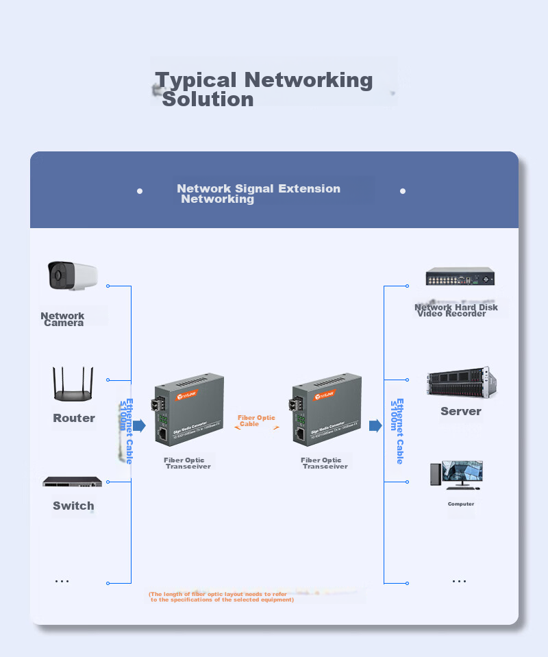 Оптический трансивер NetLINK