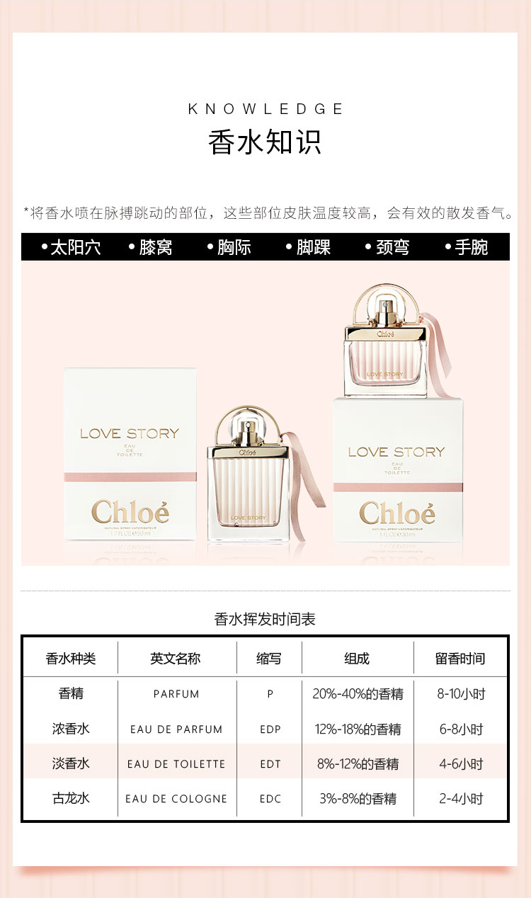 蔻依（Chloe）爱语女士淡香氛50ml 母亲节生日礼物送女友 送女生