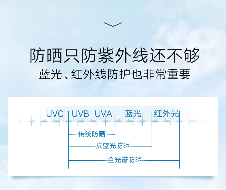 丸美防晒霜 小金钻轻透户外防晒乳SPF50 PA+++20g试用 学生军训防晒黑