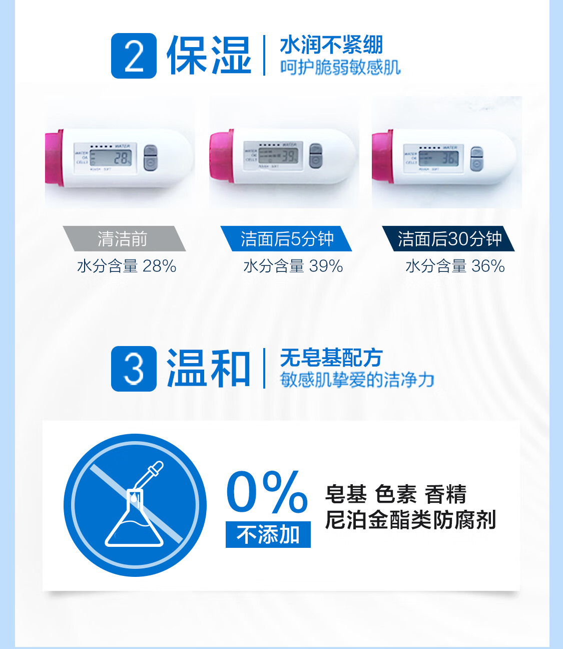 适乐肤（CeraVe）修护保湿洁面乳473ml(干皮补水洁面无皂基氨基酸洗面奶男女护肤)