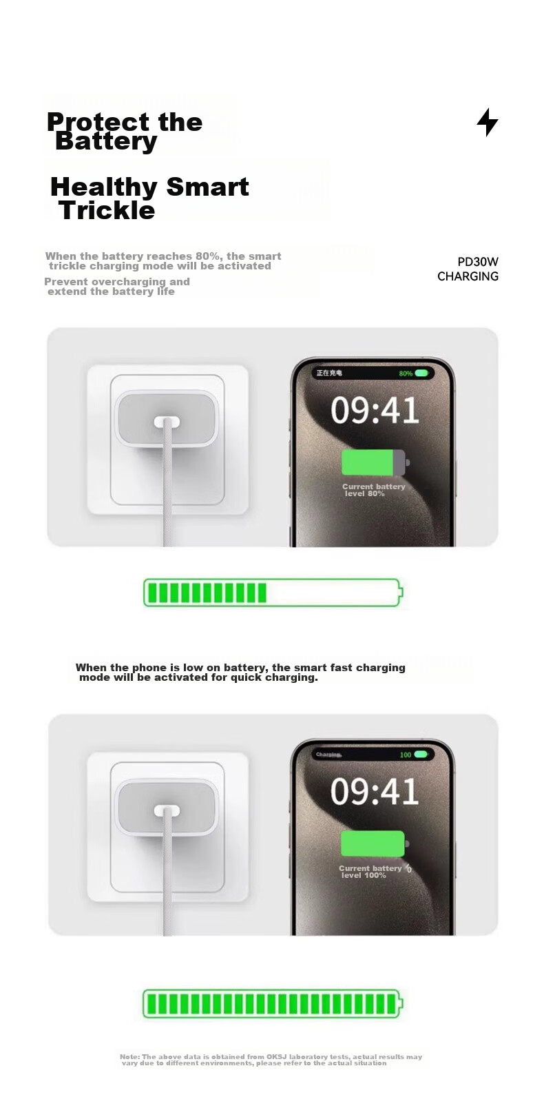 OKSJ Зарядное устройство и кабель Type-C для Apple, комплект для зарядки PD30W, автомобильное зарядное устройство с двумя портами