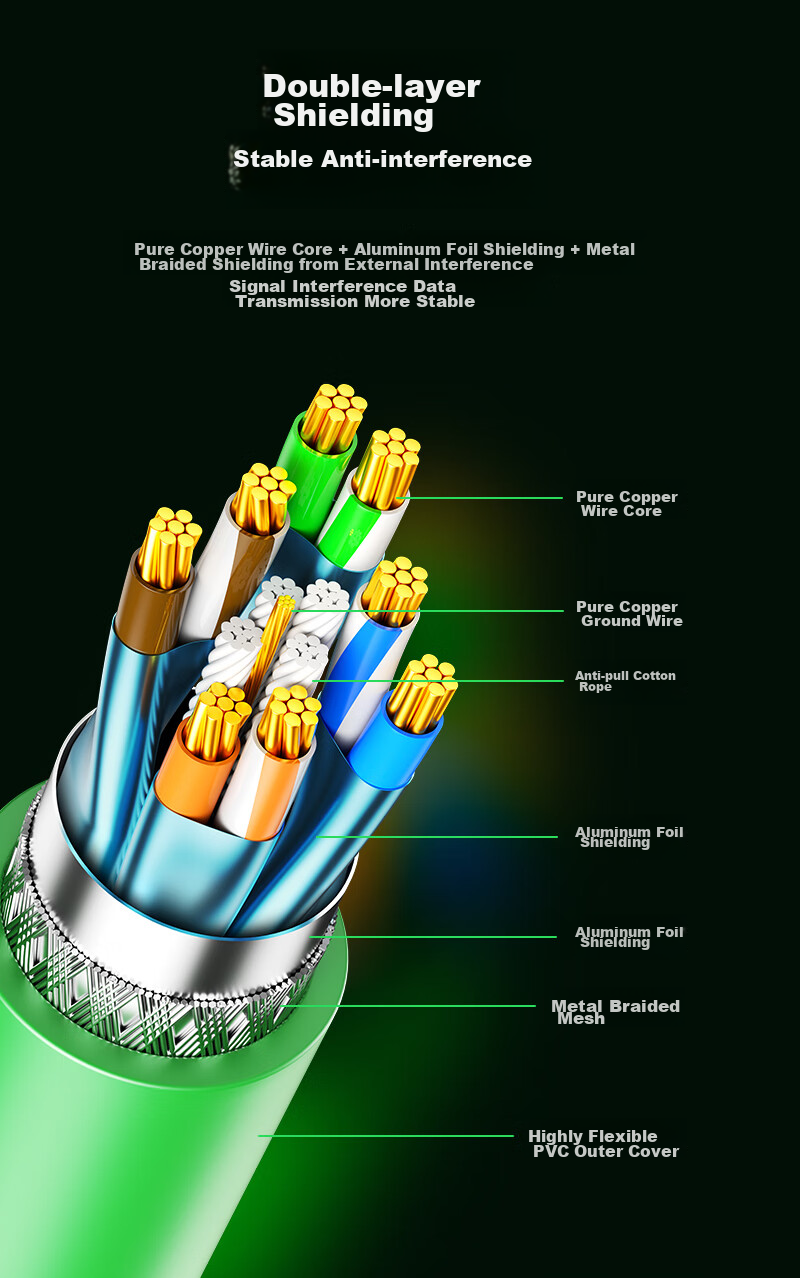 Кабель SAMZHE Cat7 10 Gigabit, экранированный, 1 метр, зеленый, GR7010G