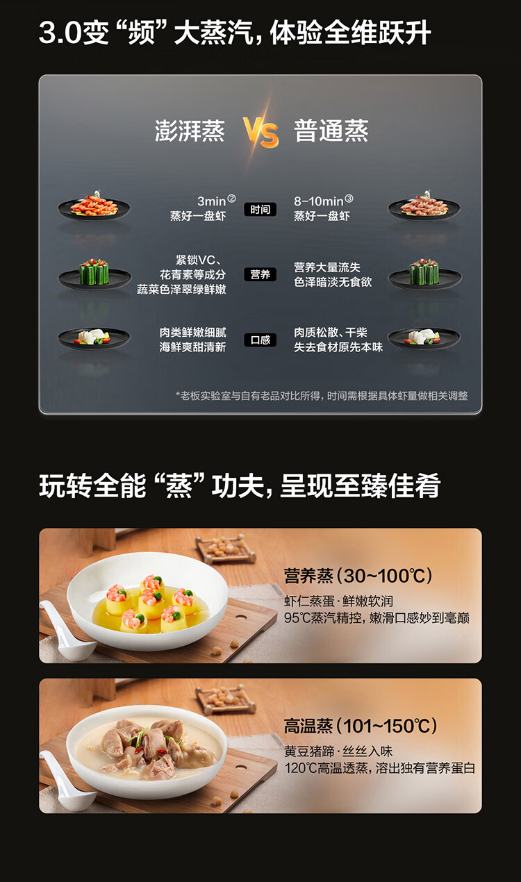 老板蒸烤箱怎么样揭秘评测真相，太真实了!