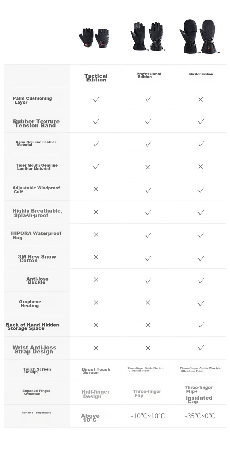 Перчатки PGYTECH для фотографии, теплые велосипедные перчатки с сенсорным экраном, версия Master M, с графеновым подогревом