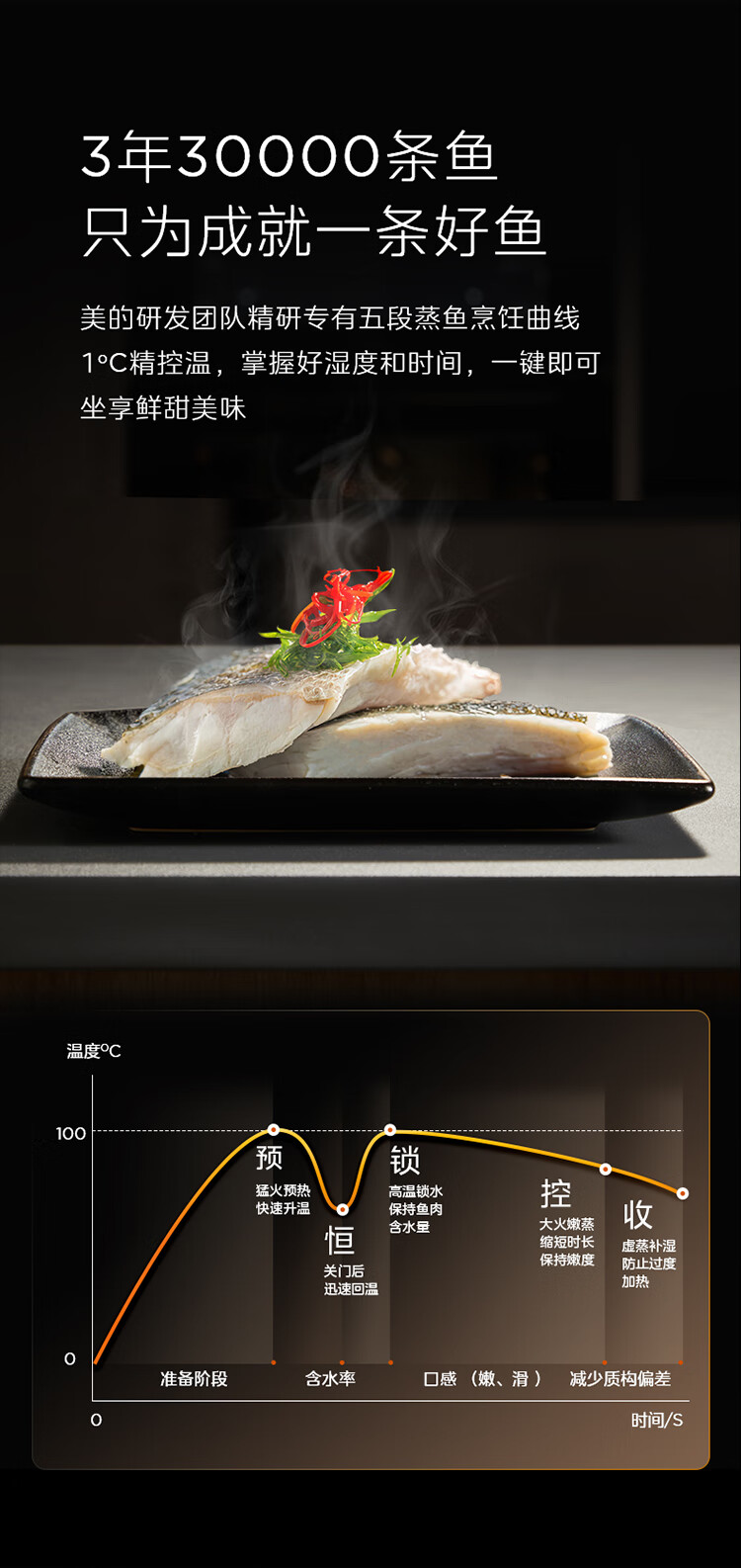 用户揭秘美的SD85好吗,入手解密评测真相