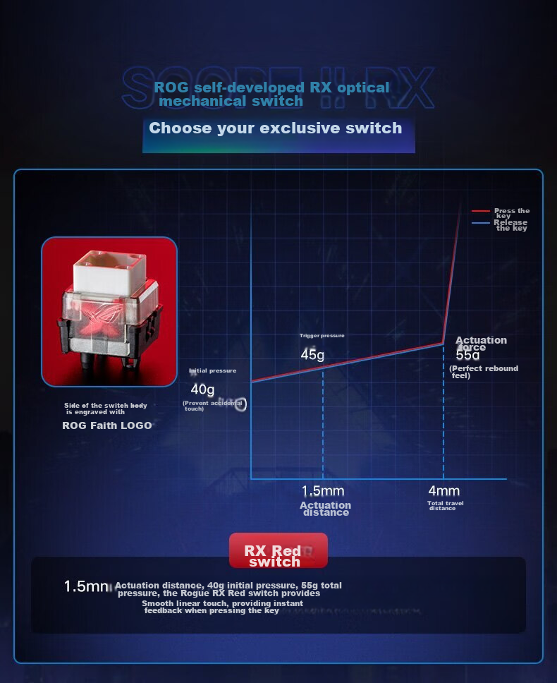 Механическая клавиатура ROG Ranger 2 RX PBT Edition, проводная, игровая, с RGB-подсветкой, черная