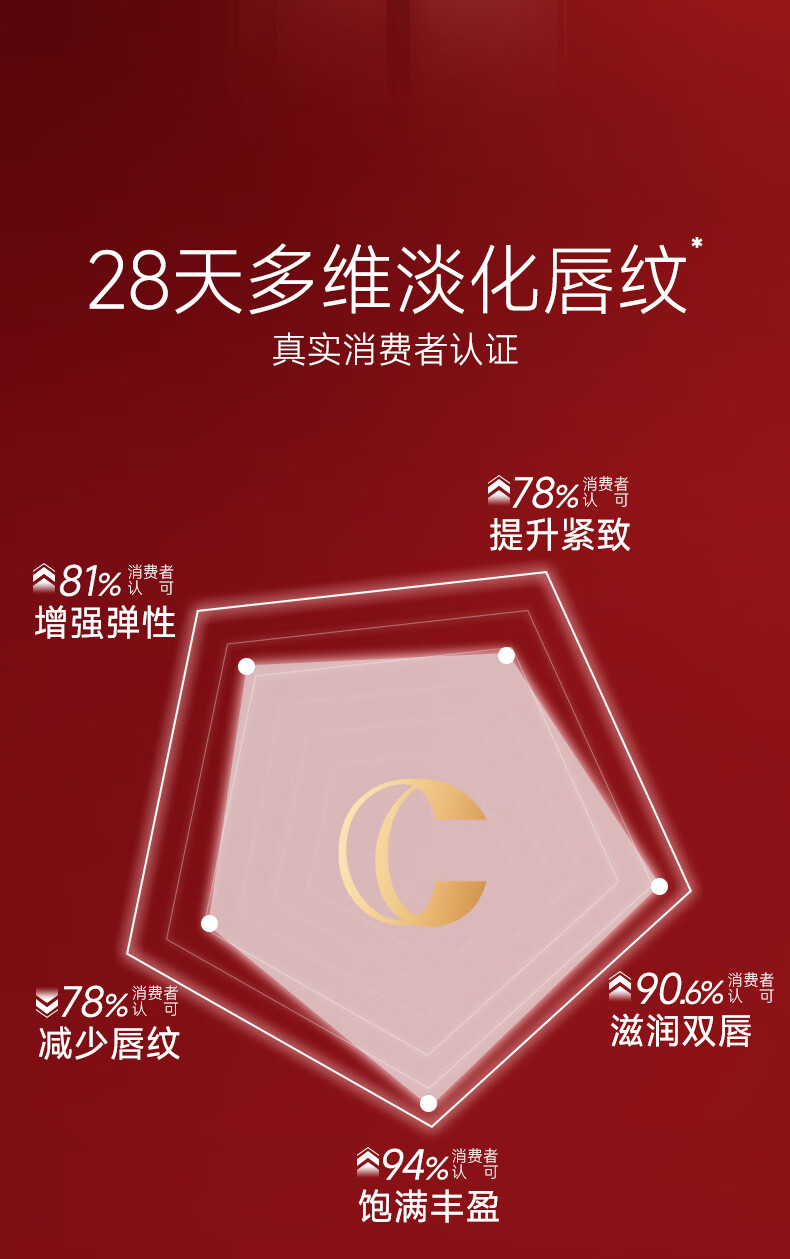卡姿兰（Carslan）挚臻双芯唇膏滋润保湿口红不易掉色小红皮13粉莓4g 生日礼物