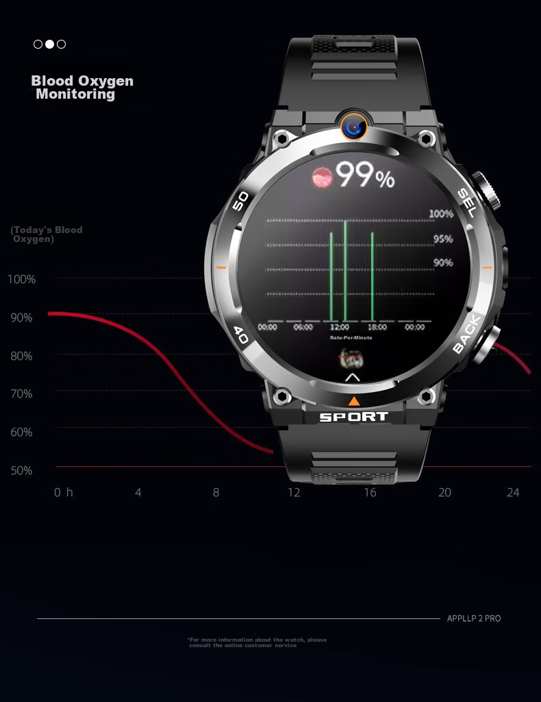 Смарт-часы Soaiy H80 с GPS, 4G, функцией звонков, камерой, мониторингом здоровья, водонепроницаемостью IP67, для детей и подростков