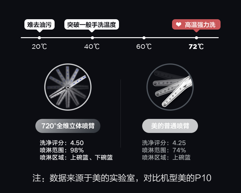美的P40-B到底怎么样，参数如何！