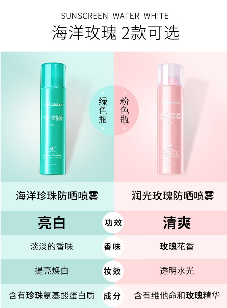 肌司研（JMSOLUTION）珍珠防晒喷雾180ml清爽不油腻面部防晒霜