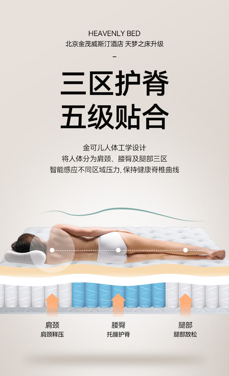 金可儿和舒达床垫哪个好？告诉大家真相内幕？