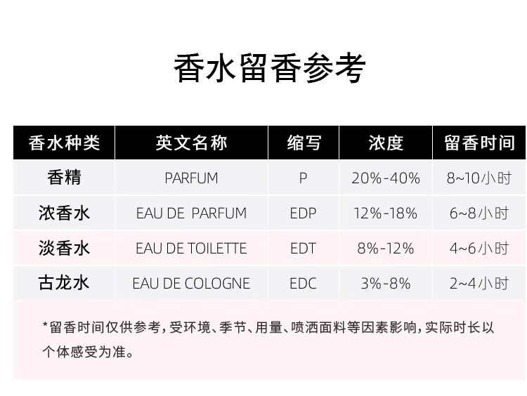 蔻驰（COACH）纽约女士淡香水30ml/礼盒 送老婆女友生日 女神节礼物 雾隐玫瑰