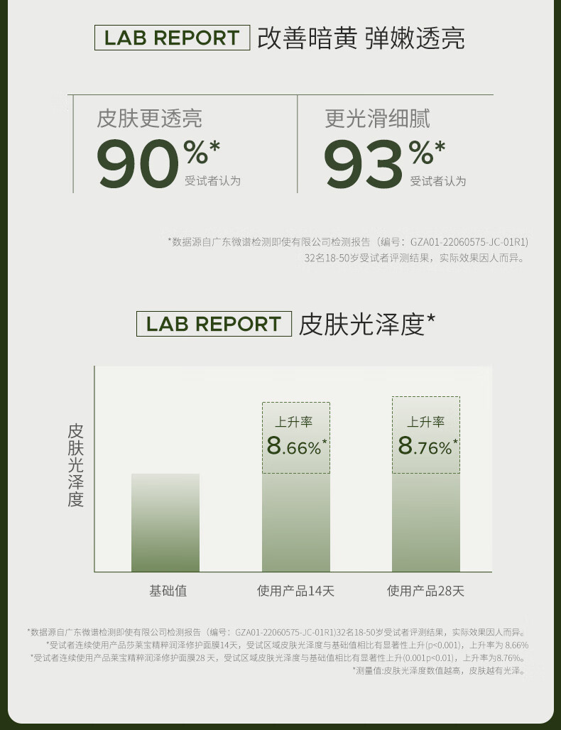 Bb LABORATORIES 苾莱宝新一代复活草面膜175g 高倍补水修护 敏感肌可用 送女生