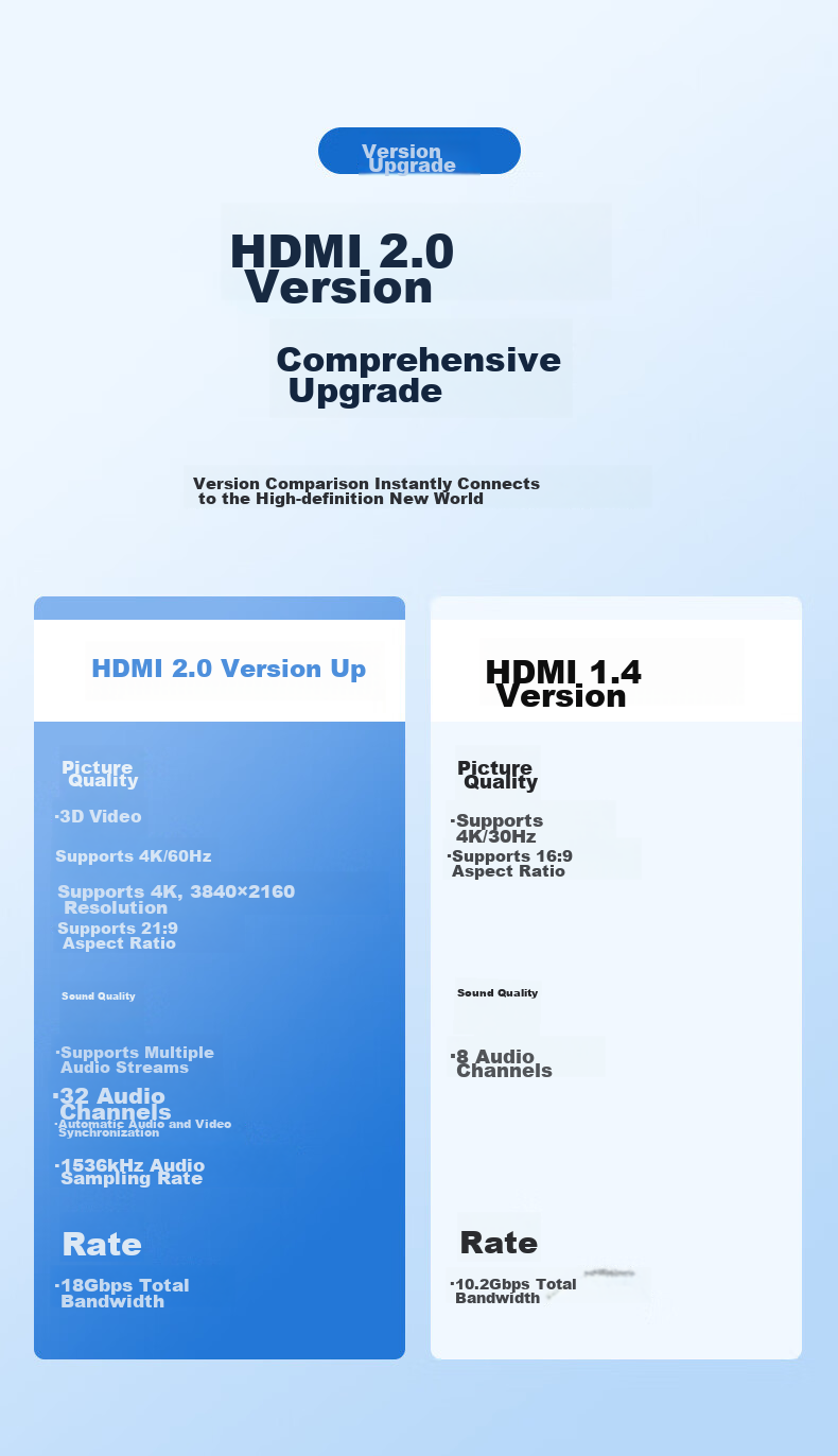 Кабель MM Spring HDMI 2.0, 4K HD, 0.5 метра, алюминиевый корпус