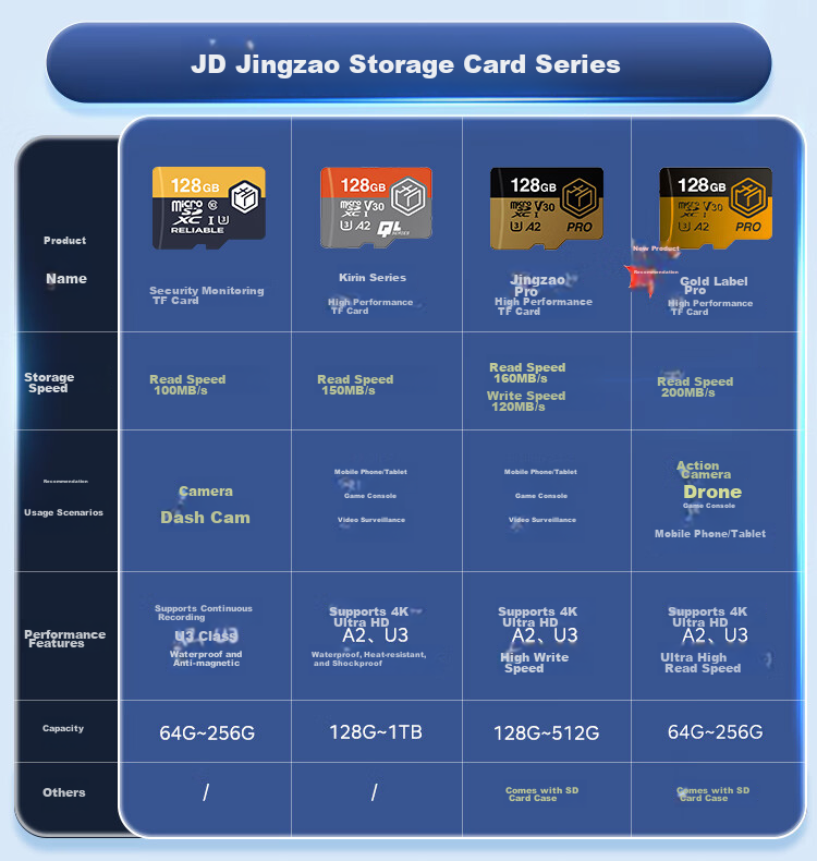 Карта памяти JD Original 128GB TF, 4K Ultra HD, Gold Label Pro Series, U3 V30 A2, для дронов и экшн-камер, скорость чтения 200 МБ/с