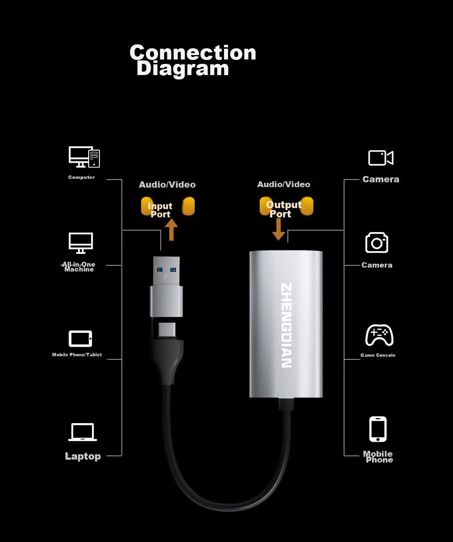 Видеозахват Acasis HDMI 4K, двойные порты USB/Type-C, запись, стриминг, совместимость с PS5, Switch, ноутбуками, смартфонами, камерами