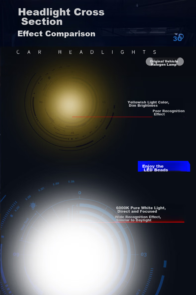 Светодиодные фары Baoxiang H11, 110W, 6000K, 5000+ лм, комплект 2 шт.