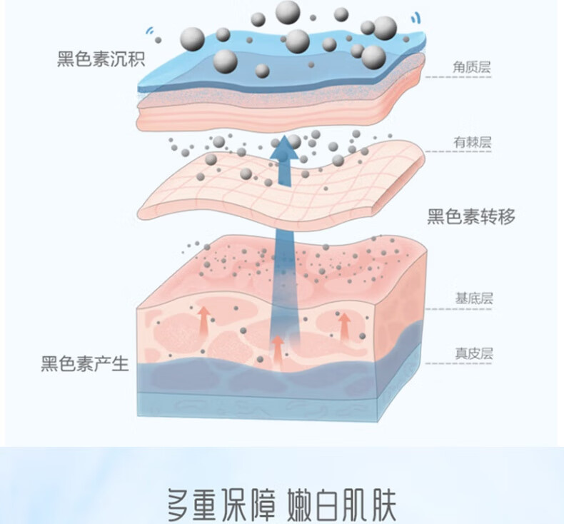 御泥坊面膜 氨基酸清洁泥膜去黑头祛痘细致毛孔控油 男女涂抹面膜 【美白清洁】美白嫩肤精华面膜